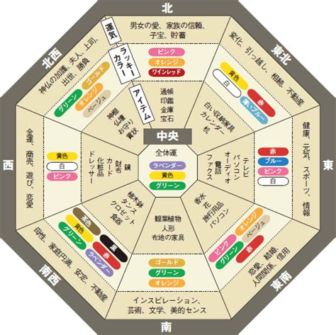 床の色 風水|「床の色」の風水での解釈 